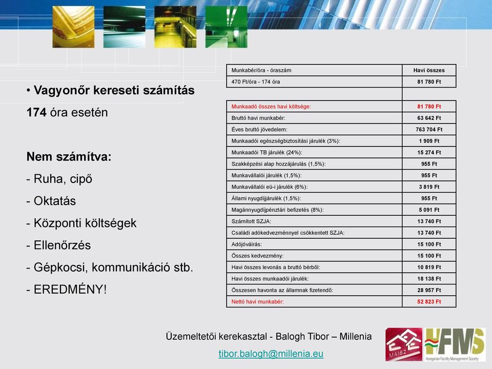 Munkaadó összes havi költsége: Bruttó havi munkabér: Éves bruttó jövedelem: Munkaadói egészségbiztosítási járulék (3%): Munkaadói TB járulék (24%): Szakképzési alap hozzájárulás (1,5%): Munkavállalói