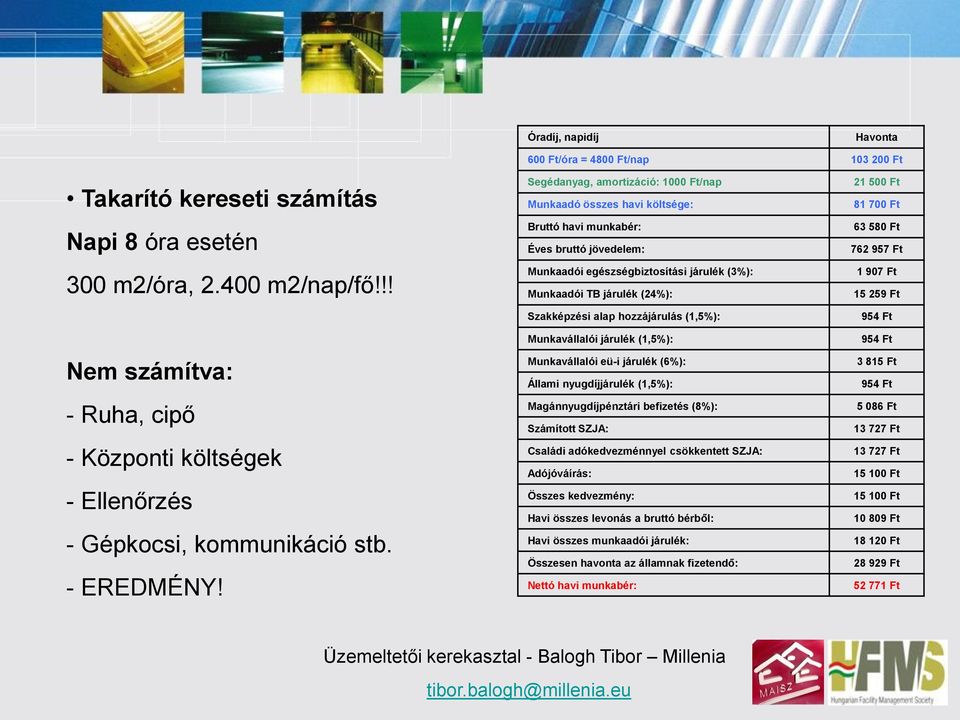 Segédanyag, amortizáció: 1000 Ft/nap Munkaadó összes havi költsége: Bruttó havi munkabér: Éves bruttó jövedelem: Munkaadói egészségbiztosítási járulék (3%): Munkaadói TB járulék (24%): Szakképzési