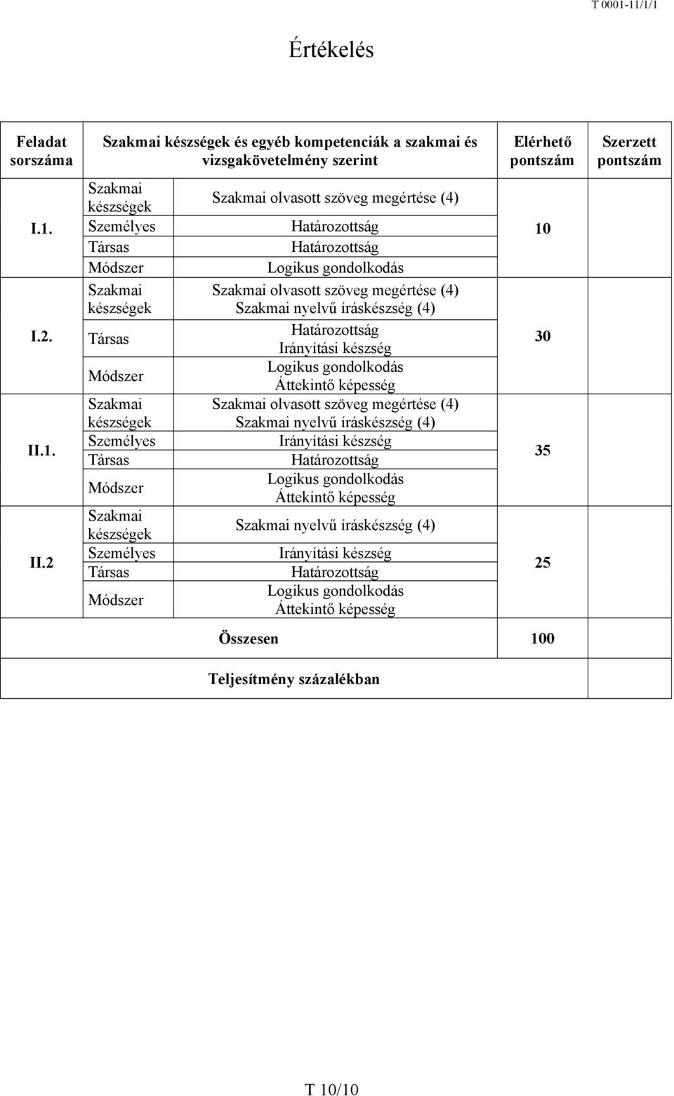 2 Szakmai készségek és egyéb kompetenciák a szakmai és vizsgakövetelmény szerint Szakmai készségek Személyes Társas Módszer Szakmai készségek Társas Módszer Szakmai készségek Személyes Társas Módszer