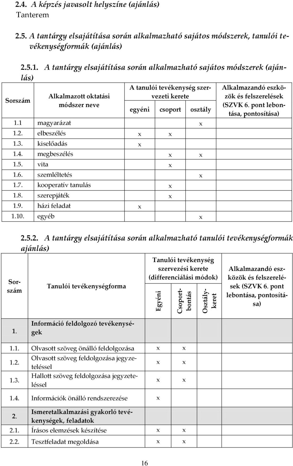 elbeszélés 1.3. kiselőad{s 1.4. megbeszélés 1.5. vita 1.6. szemléltetés 1.7. kooperatív tanul{s 1.8. szerepj{ték 1.9. h{zi feladat 1.10. egyéb Alkalmazandó eszközök és felszerelések (SZVK 6.