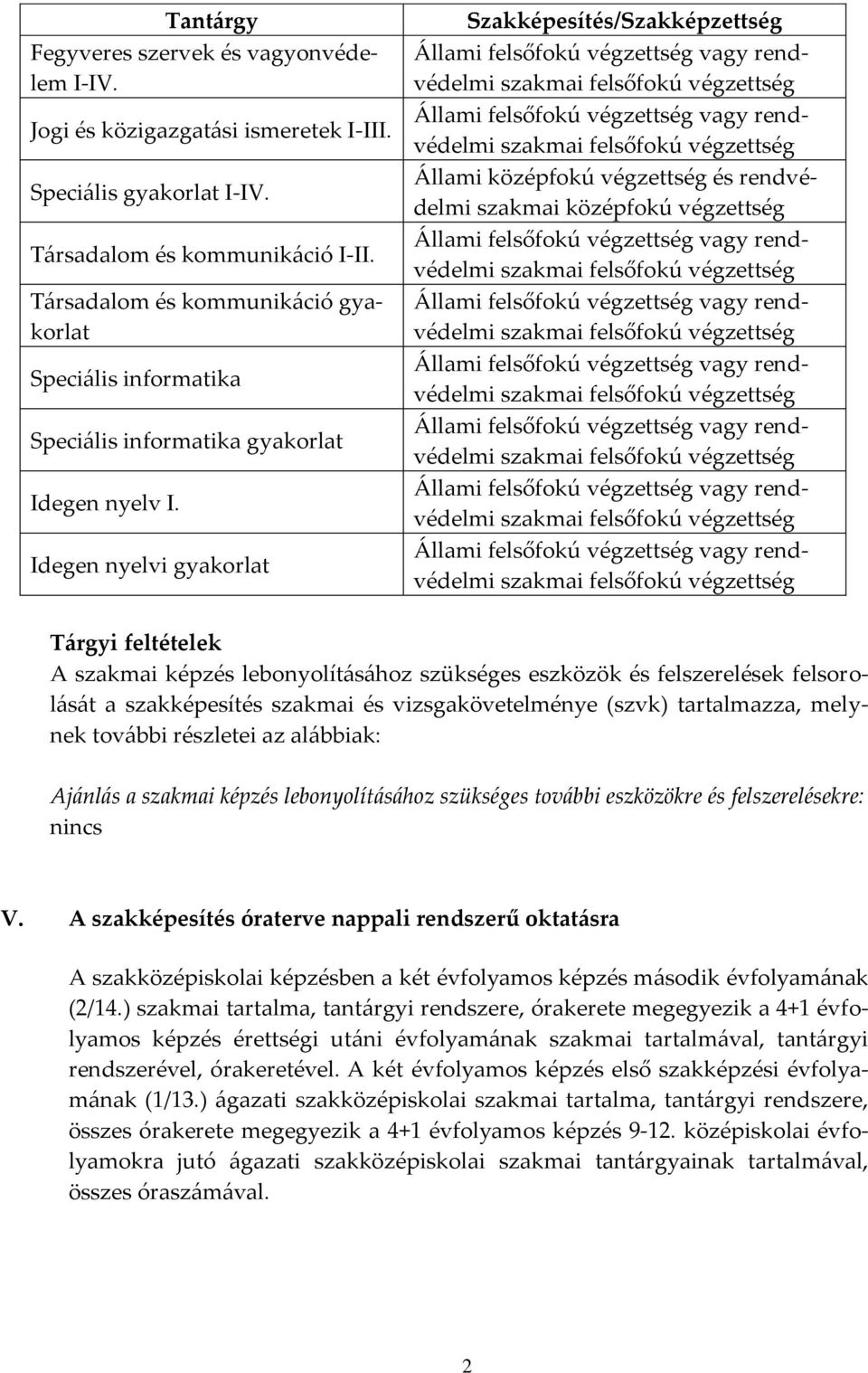 Idegen nyelvi gyakorlat Szakképesítés/Szakképzettség [llami felsőfokú végzettség vagy rendvédelmi szakmai felsőfokú végzettség [llami felsőfokú végzettség vagy rendvédelmi szakmai felsőfokú