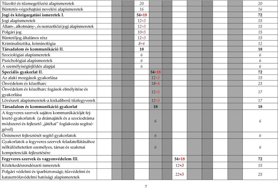 és kommunik{ció II. 18 18 Szociológiai alapismeretek 6 6 Pszichológiai alapismeretek 6 6 A személyiségfejlődés alapjai 6 6 Speci{lis gyakorlat II.