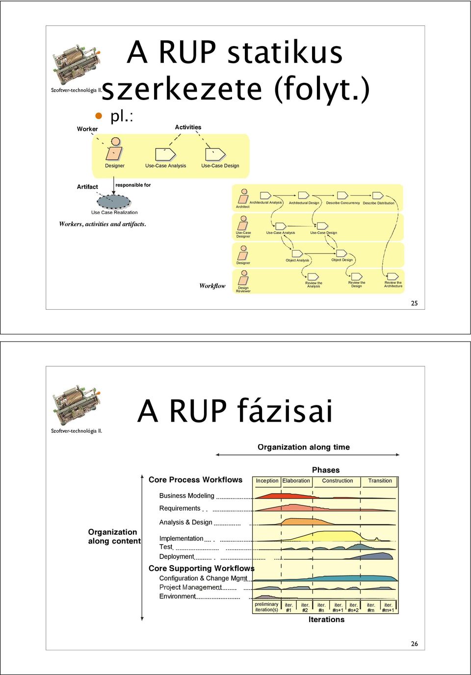 Arti tangible products of the project, the things the project produces or uses while working towa product.