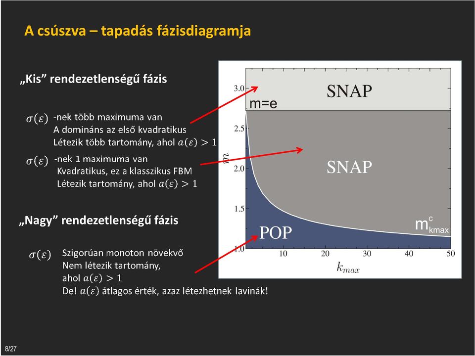 rendezetlenségű fázis