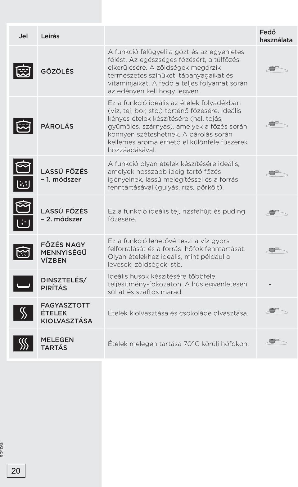 ) történő főzésére. Ideális kényes ételek készítésére (hal, tojás, gyümölcs, szárnyas), amelyek a főzés során könnyen széteshetnek.