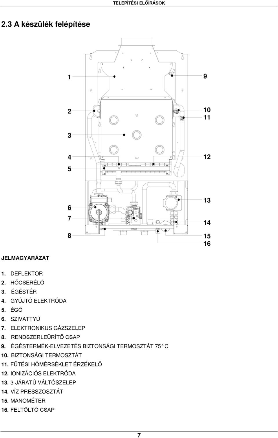 RENDSZERLEÜRÍTŐ CSAP 9. ÉGÉSTERMÉK-ELVEZETÉS BIZTONSÁGI TERMOSZTÁT 75 C 10. BIZTONSÁGI TERMOSZTÁT 11.