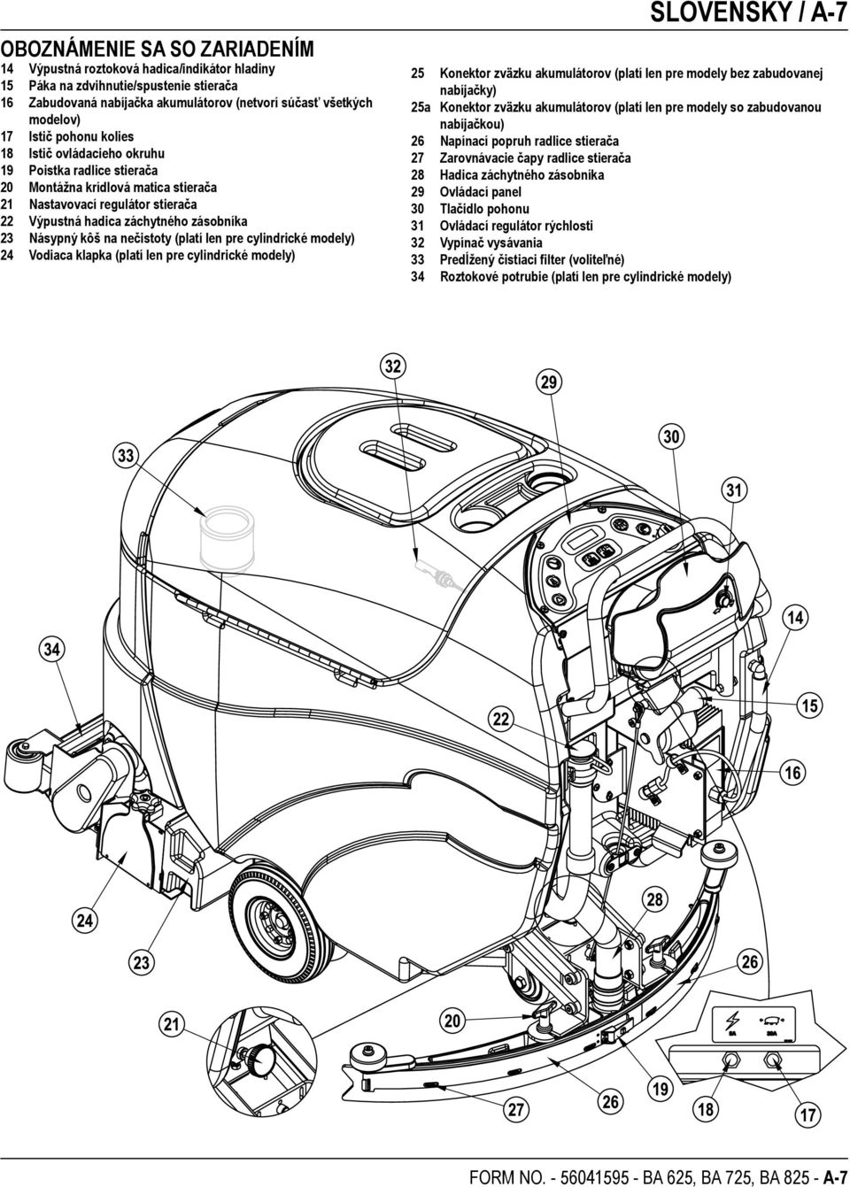 nečistoty (platí len pre cylindrické modely) 24 Vodiaca klapka (platí len pre cylindrické modely) SLOVENSKY / A-7 25 Konektor zväzku akumulátorov (platí len pre modely bez zabudovanej nabíjačky) 25a