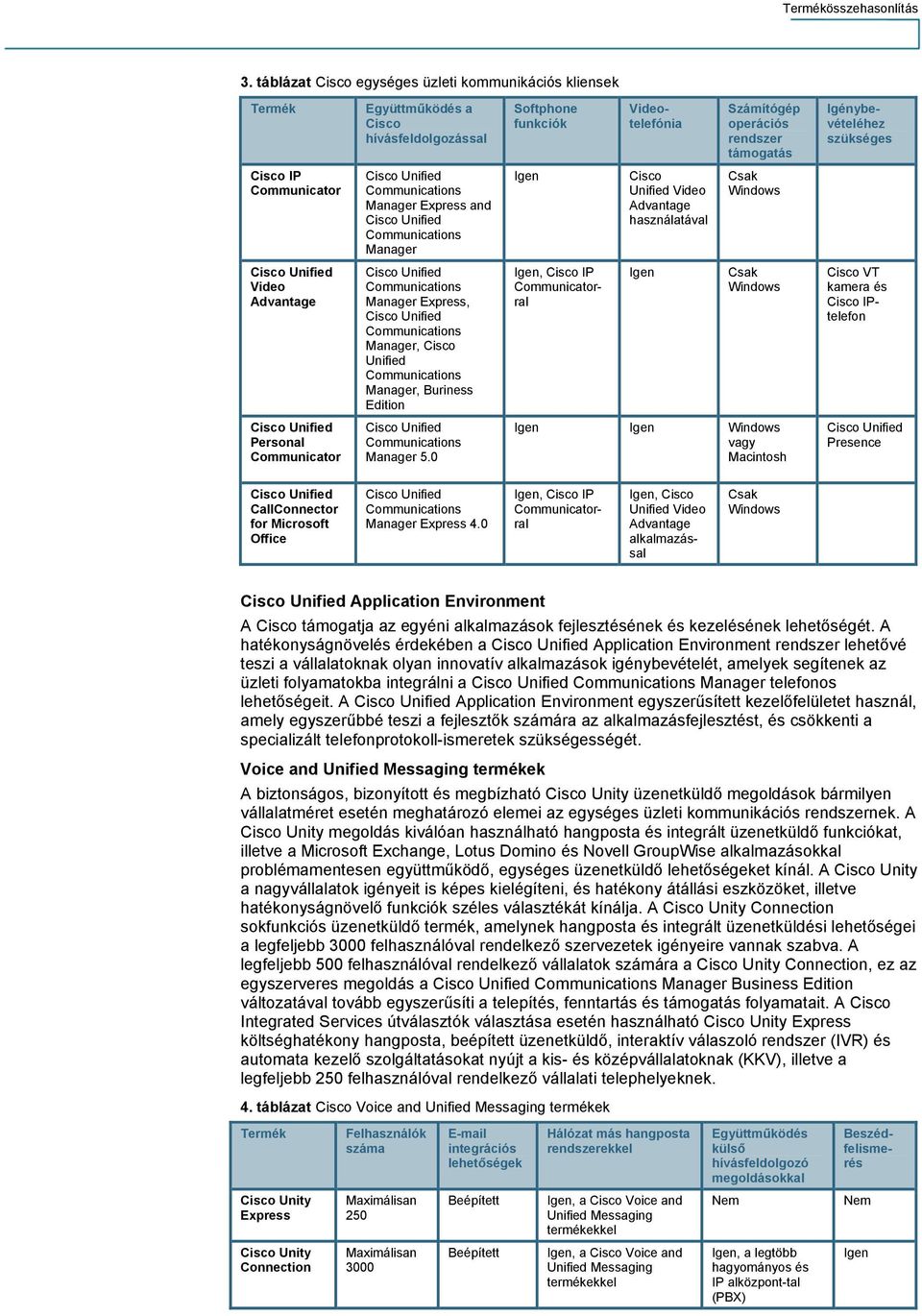 Personal Communicator Manager 5.0 Windows vagy Macintosh Presence CallConnector for Microsoft Office Manager 4.