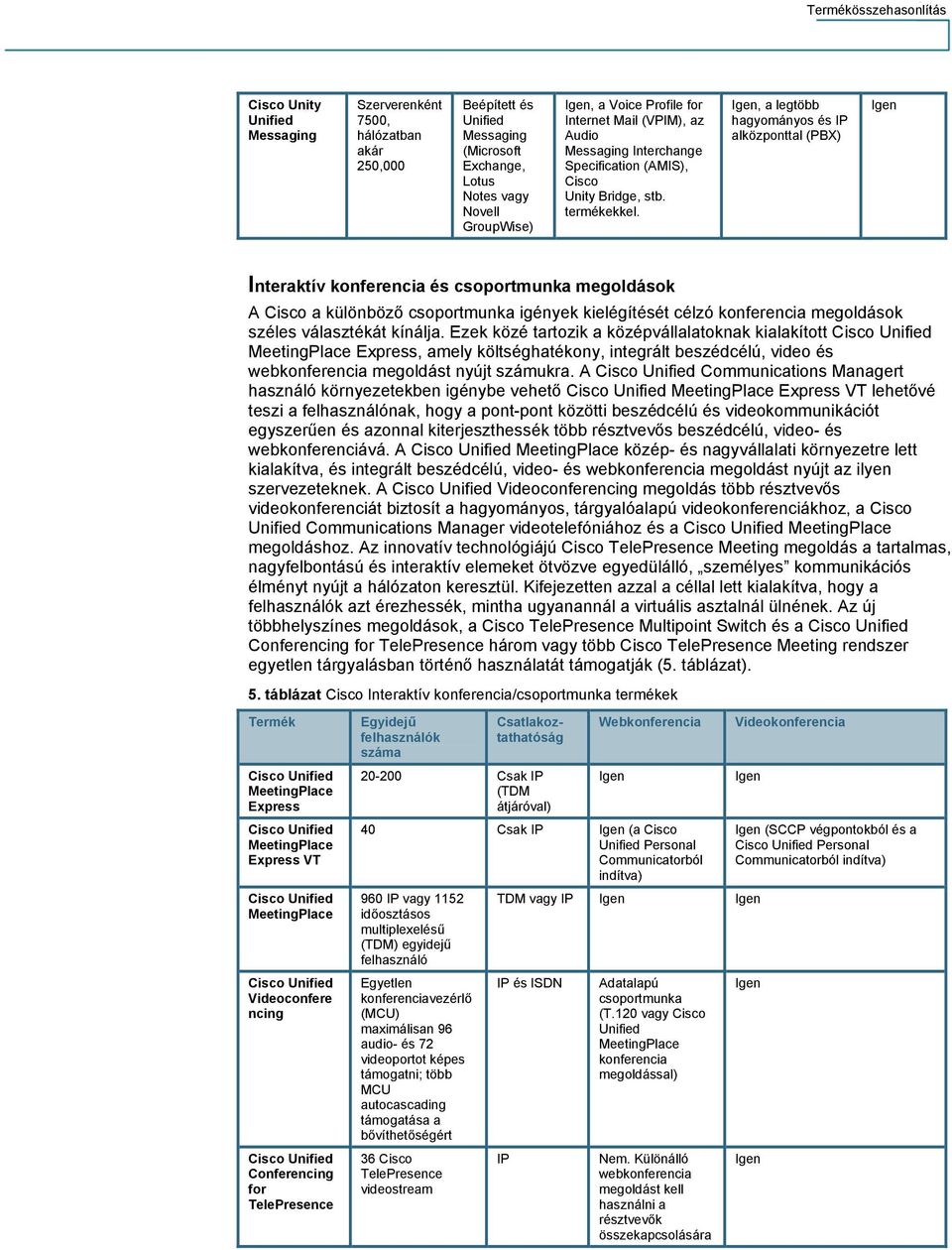 , a legtöbb hagyományos és IP alközponttal (PBX) Interaktív konferencia és csoportmunka megoldások A a különböző csoportmunka igények kielégítését célzó konferencia megoldások széles választékát