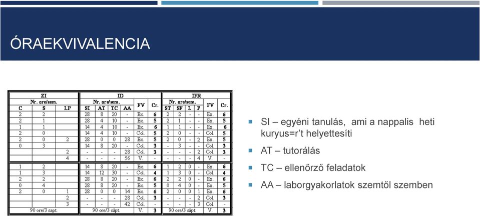 helyettesíti AT tutorálás TC