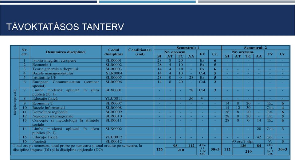 6 - - - - - - 4 Bazele managementului SLR0004 14 4 10 - Col. 5 - - - - - - 5 Instituţiile UE SLR0005 28 0 0 28 Ex. 5 - - - - - - 6 European Communication (seminar SLR0006 14 8 20 - Col.