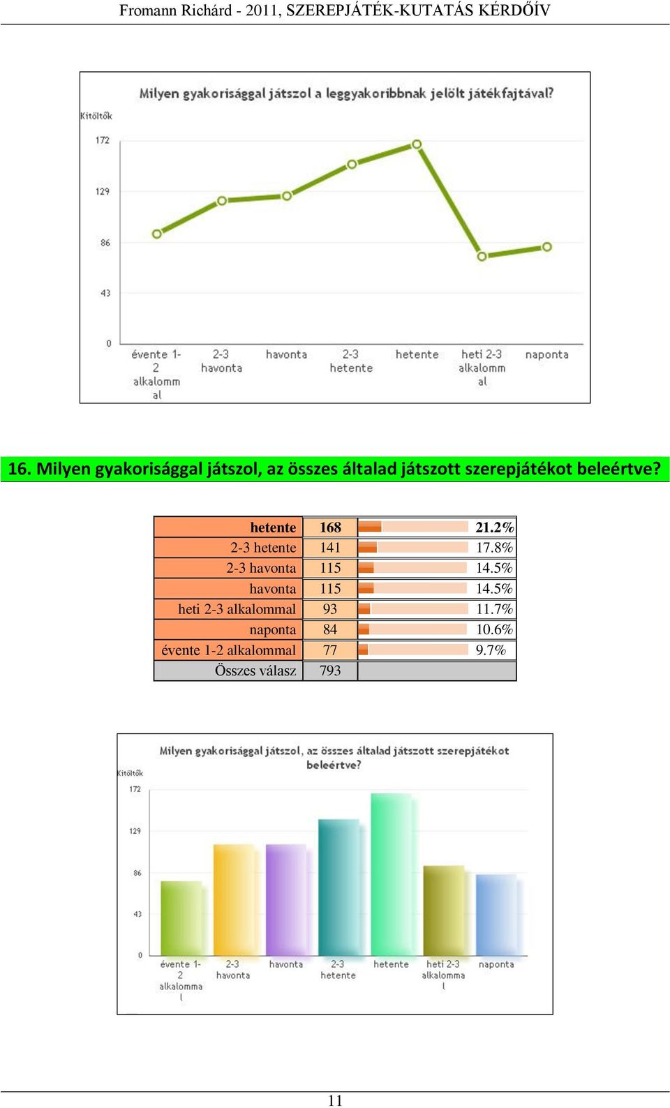 8% 2-3 havonta 115 14.5% havonta 115 14.