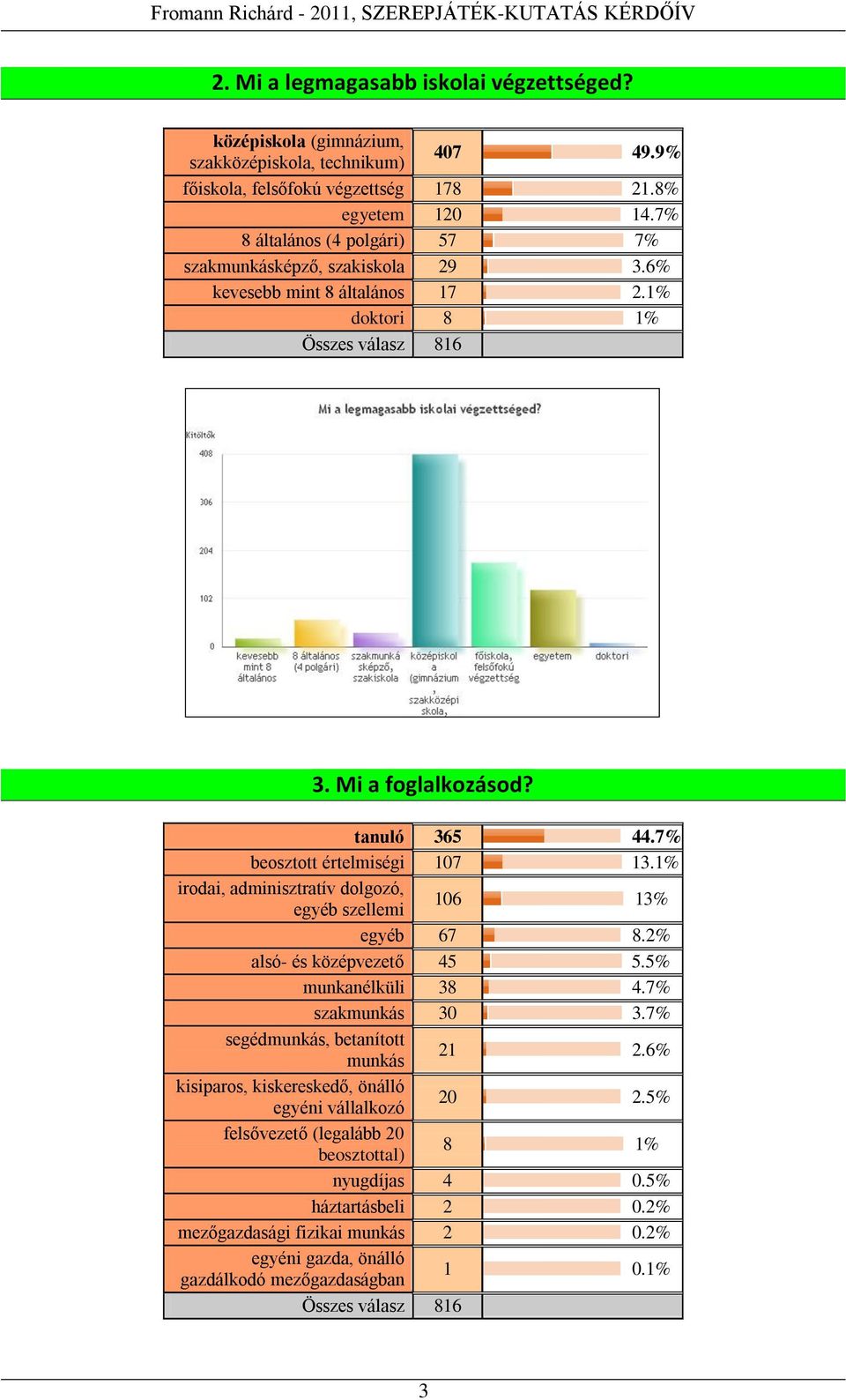 7% beosztott értelmiségi 107 13.1% irodai, adminisztratív dolgozó, egyéb szellemi 106 13% egyéb 67 8.2% alsó- és középvezető 45 5.5% munkanélküli 38 4.7% szakmunkás 30 3.