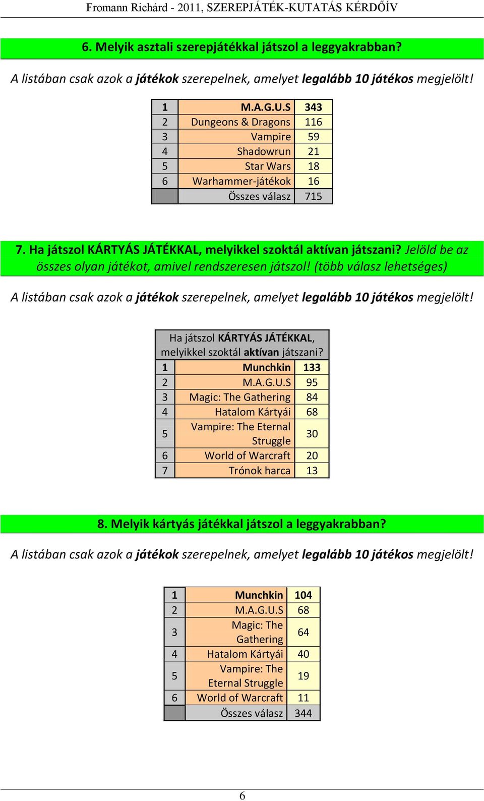 Jelöld be az összes olyan játékot, amivel rendszeresen játszol! (több válasz lehetséges) A listában csak azok a játékok szerepelnek, amelyet legalább 10 játékos megjelölt!