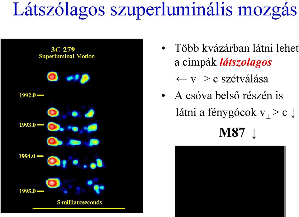 látszolagos v^ > c szétválása A csóva