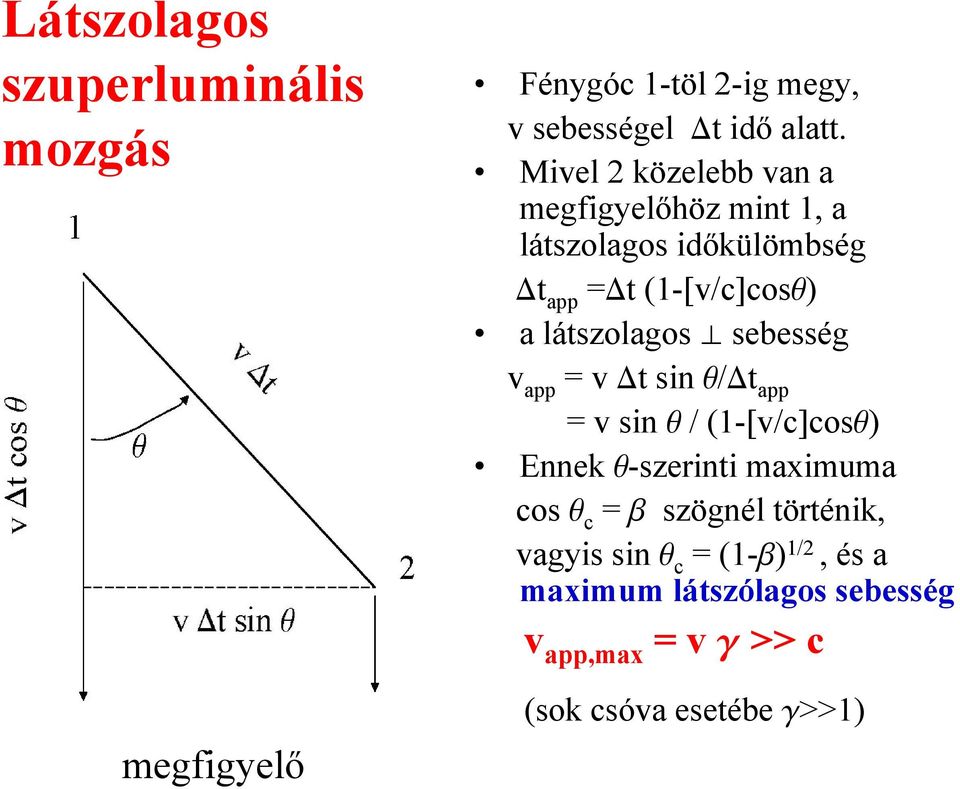 látszolagos ^ sebesség v app = v Dt sin q/dt app = v sin q / (1-[v/c]cosq) Ennek q-szerinti maximuma cos q c