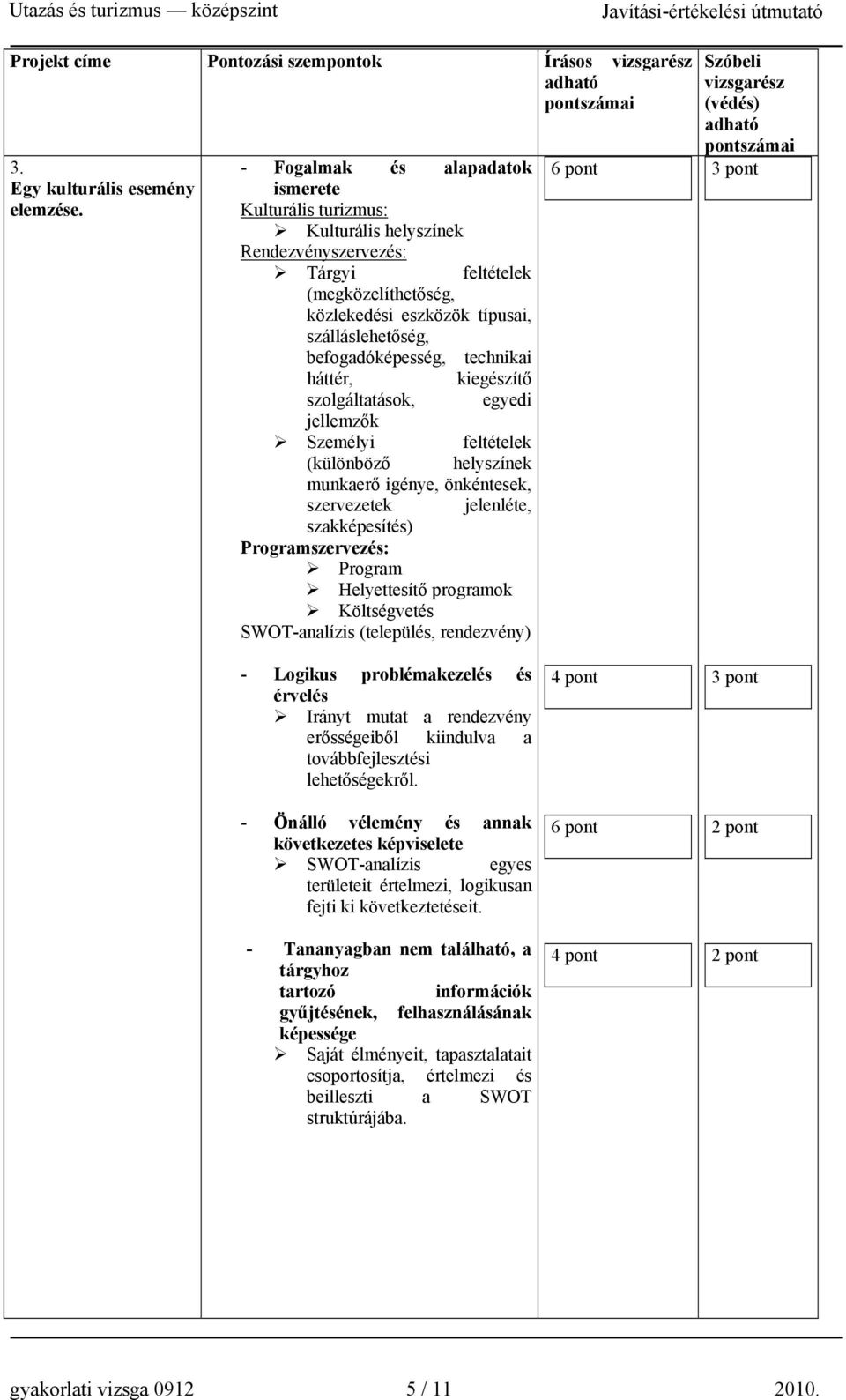 befogadóképesség, technikai háttér, kiegészítő szolgáltatások, egyedi jellemzők Személyi feltételek (különböző helyszínek munkaerő igénye, önkéntesek, szervezetek jelenléte, szakképesítés)