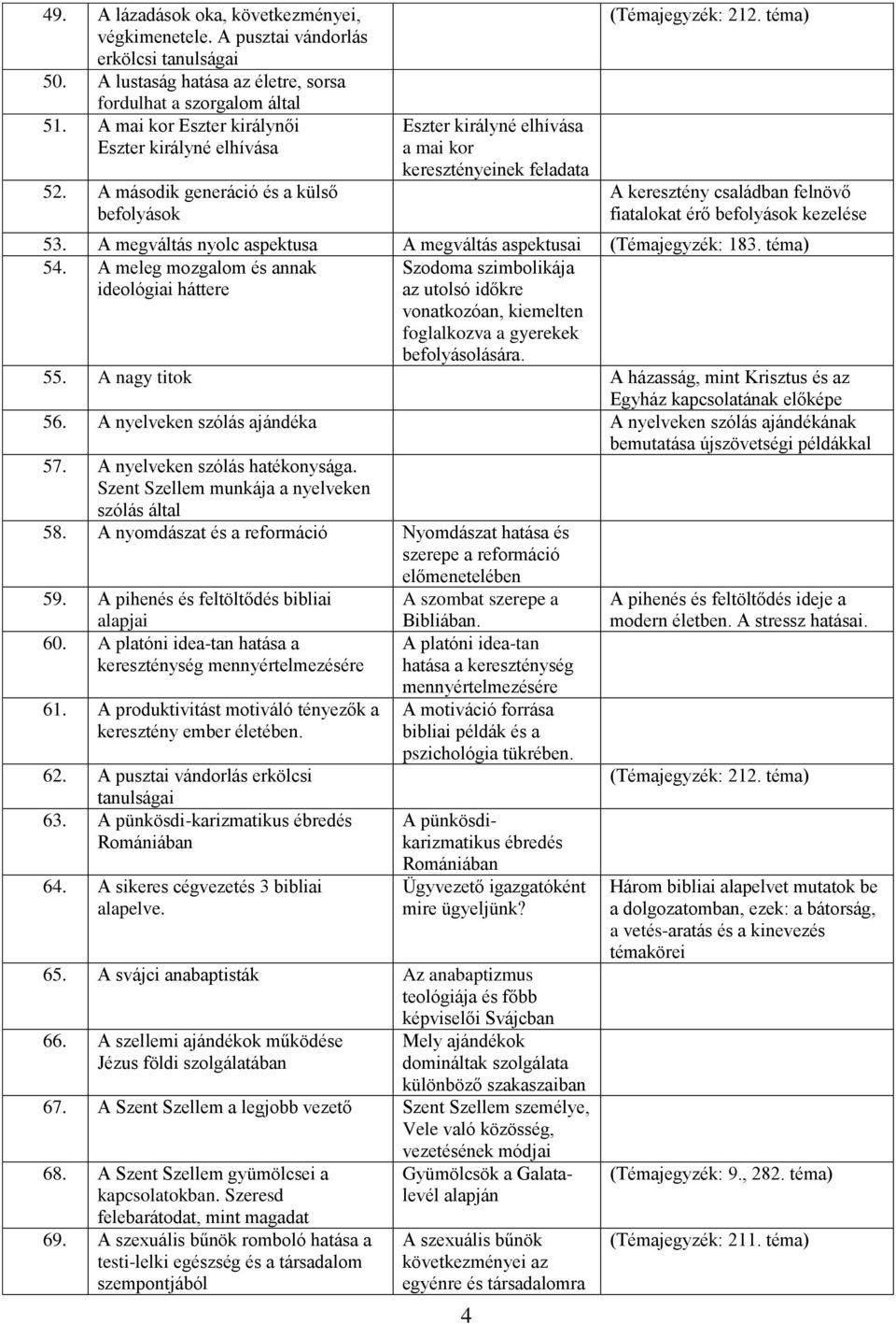 téma) A keresztény családban felnövő fiatalokat érő befolyások kezelése 53. A megváltás nyolc aspektusa A megváltás aspektusai (Témajegyzék: 183. téma) 54.