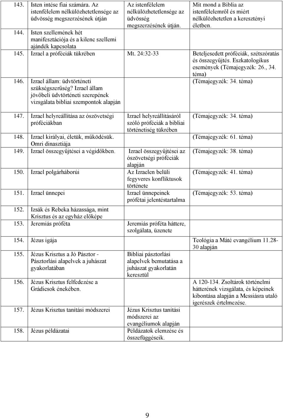 Izrael a próféciák tükrében Mt. 24:32-33 Beteljesedett próféciák, szétszóratás és összegyűjtés. Eszkatologikus események (Témajegyzék: 26., 34. téma) 146. Izrael állam: üdvtörténeti szükségszerűség?