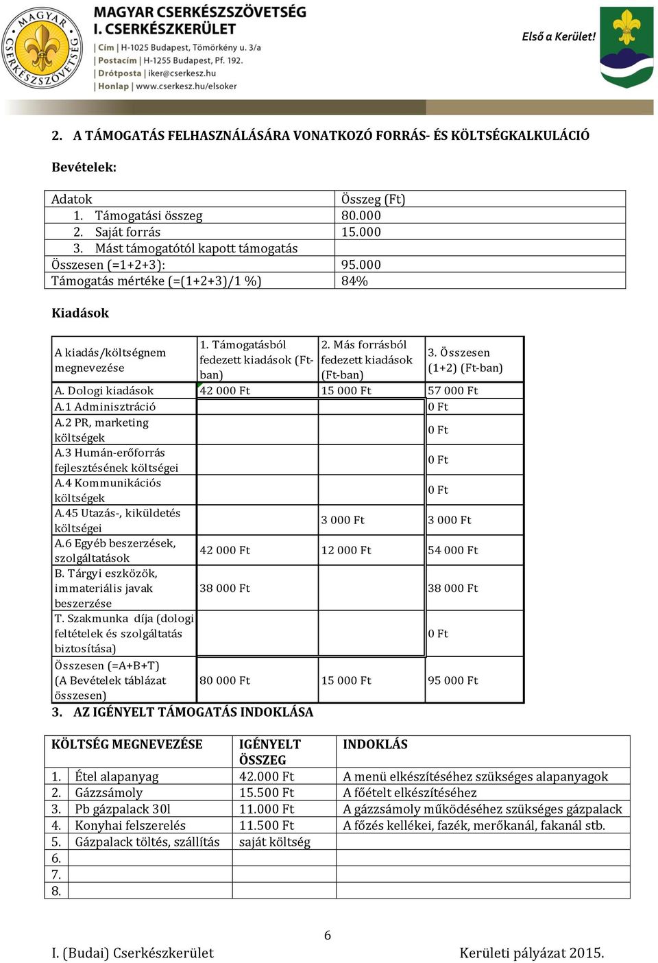 Más forrásból fedezett kiadások (Ftban) fedezett kiadások (Ft-ban) 3. Összesen (1+2) (Ft-ban) A. Dologi kiadások 42 000 Ft 15 000 Ft 57 000 Ft A.1 Adminisztráció 0 Ft A.