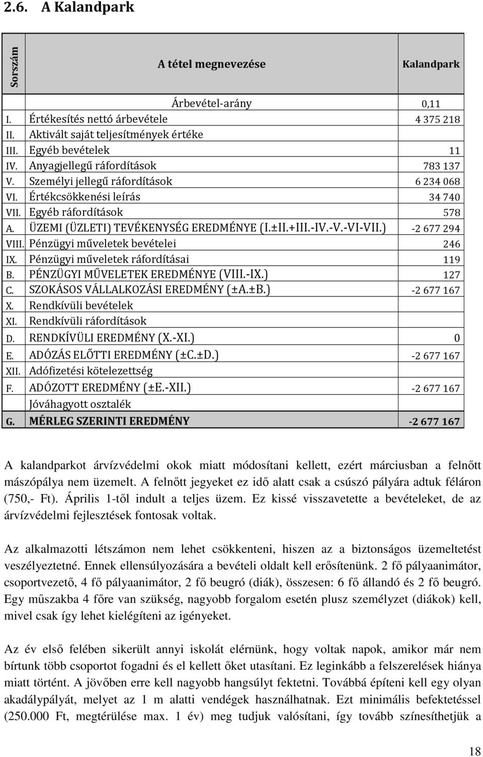 -VI-VII.) -2 677 294 VIII. Pénzügyi műveletek bevételei 246 IX. Pénzügyi műveletek ráfordításai 119 B. PÉNZÜGYI MŰVELETEK EREDMÉNYE (VIII.-IX.) 127 C. SZOKÁSOS VÁLLALKOZÁSI EREDMÉNY (±A.±B.