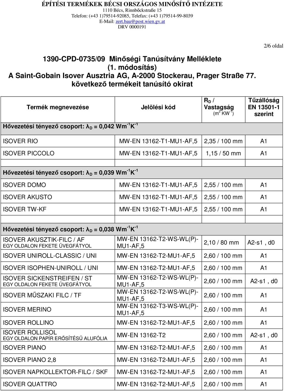 következı termékeit tanúsító okirat Termék megnevezése Jelölési kód R D / Vastagság (m 2 KW -1 ) Tőzállóság EN 13501-1 szerint Hıvezetési tényezı csoport: λ D = 0,042 Wm -1 K -1 ISOVER RIO MW-EN