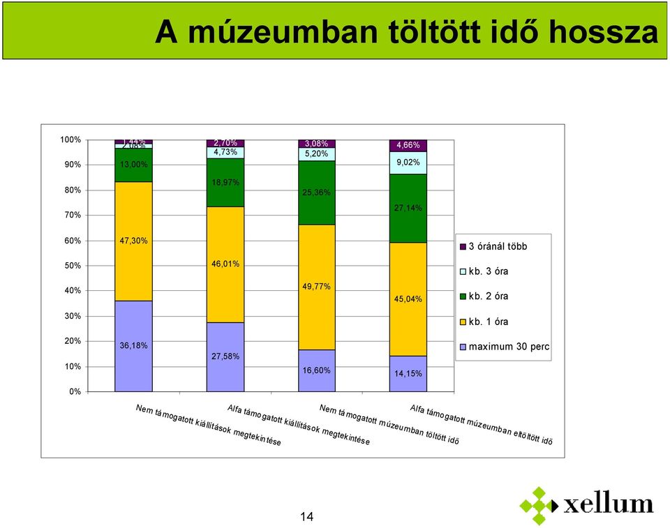 1 óra 2 1 36,18% 27,58% 16,6 14,15% maximum 30 perc Alfa támogatott kiállítások megtekintése Nem