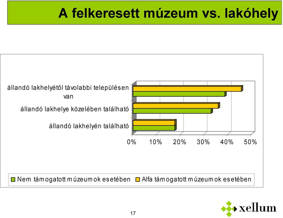 állandó lakhelye közelében található állandó lakhelyén