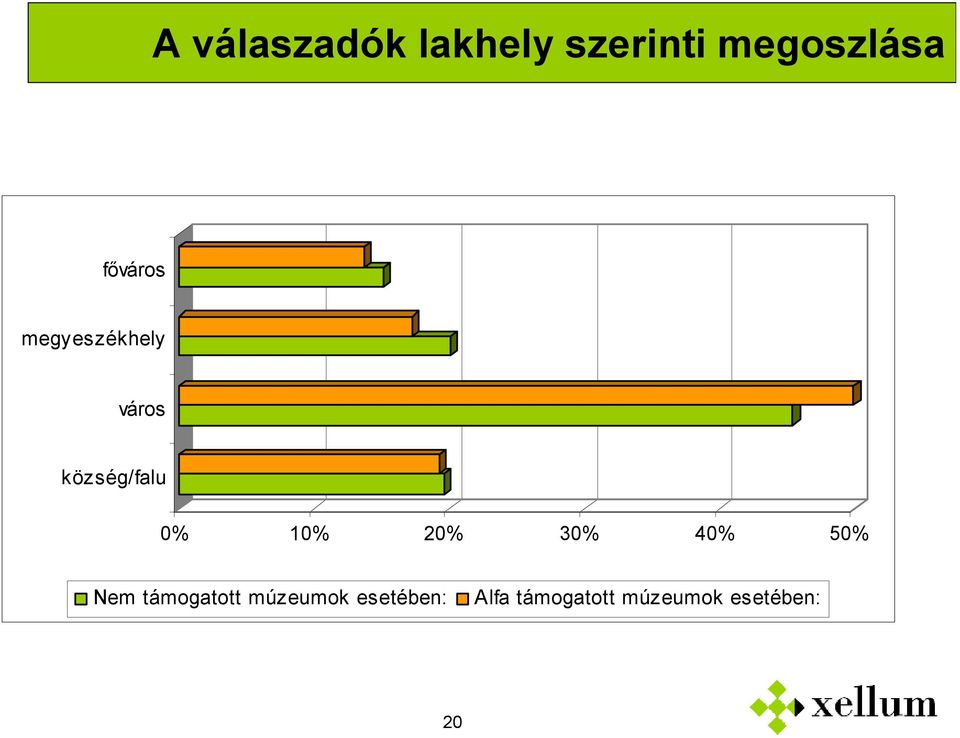 1 2 3 4 5 Nem támogatott múzeumok