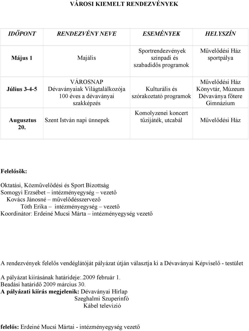 Szent István napi ünnepek Komolyzenei koncert tűzijáték, utcabál Művelődési Ház Felelősök: Oktatási, Közművelődési és Sport Bizottság Somogyi Erzsébet intézményegység vezető Kovács Jánosné