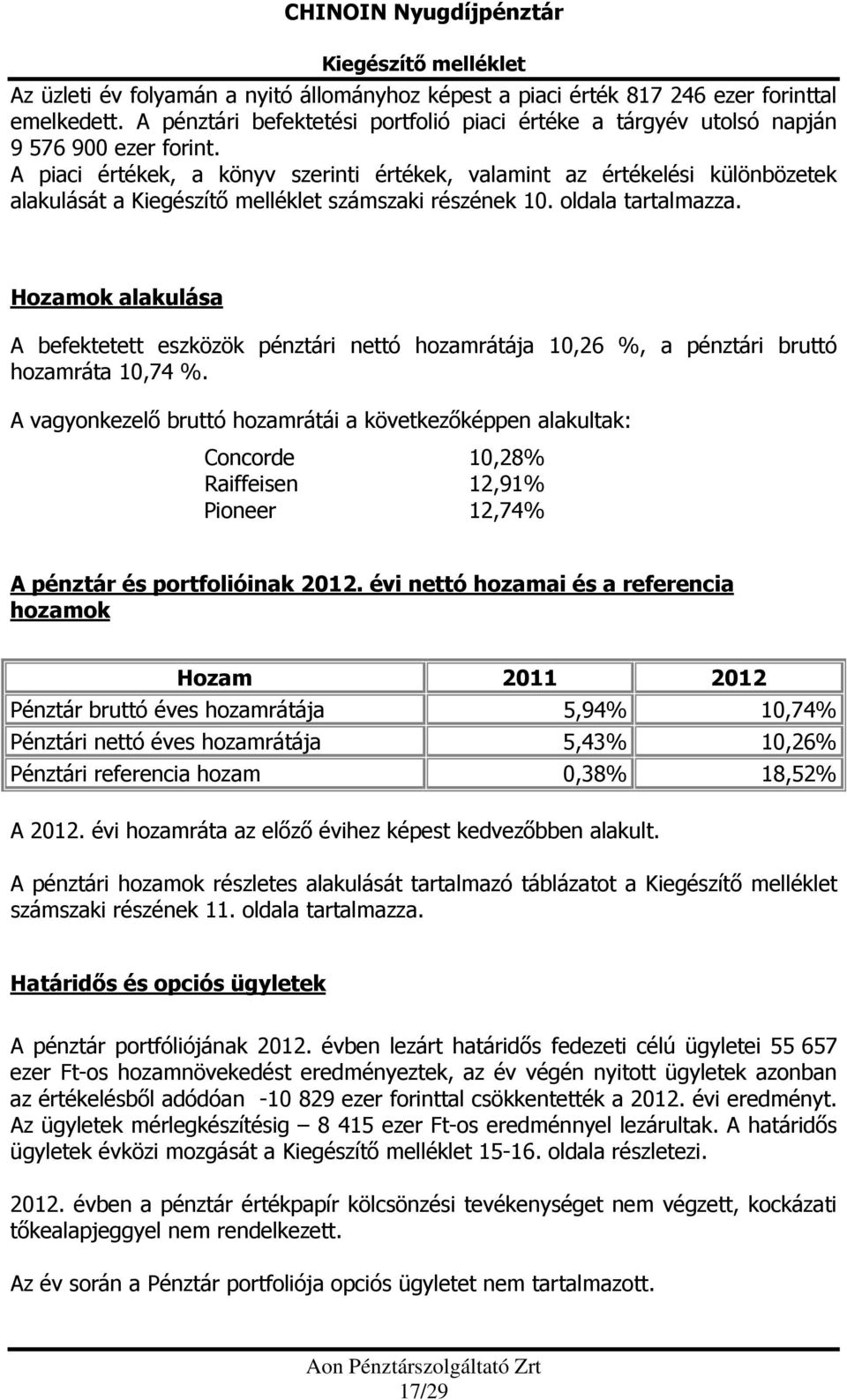 Hozamok alakulása A befektetett eszközök pénztári nettó hozamrátája 10,26 %, a pénztári bruttó hozamráta 10,74 %.