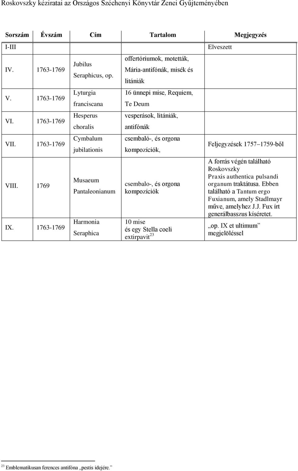 1763-1769 Cymbalum jubilationis csembaló-, és orgona kompozíciók, Feljegyzések 1757 1759-ből VIII. 1769 IX.