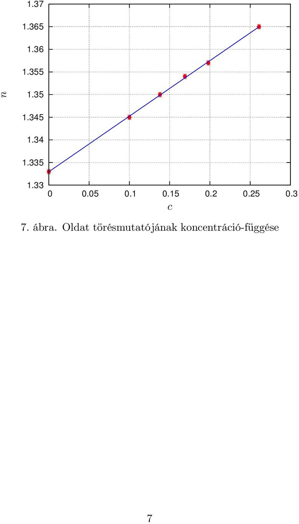 15 0.2 0.25 0.3 7. ábra.