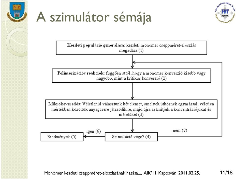 seppmére-eloszlásána