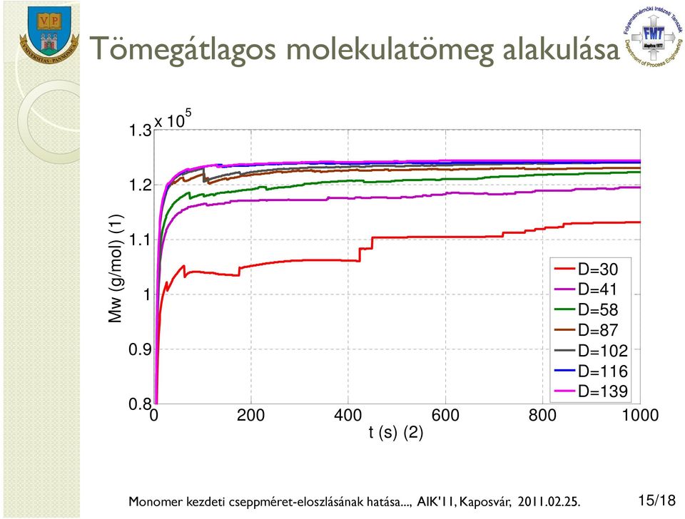 9 D=12 D=116 D=139.