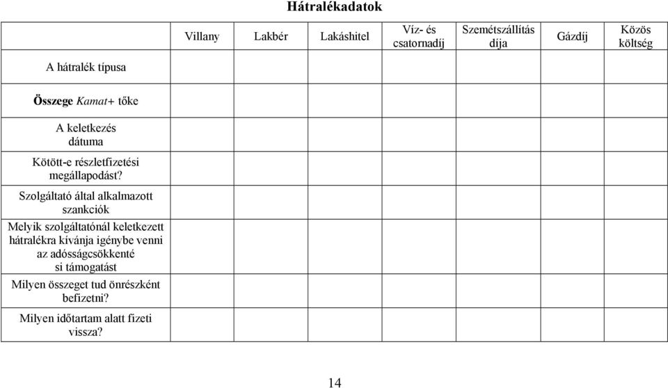 Szolgáltató által alkalmazott szankciók Melyik szolgáltatónál keletkezett hátralékra kívánja igénybe