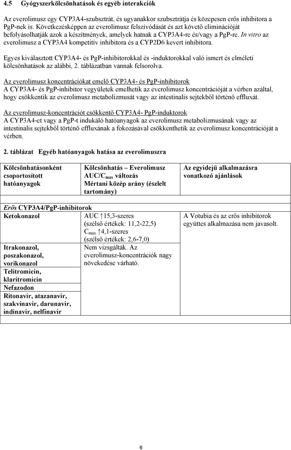 In vitro az everolimusz a CYP3A4 kompetitív inhibitora és a CYP2D6 kevert inhibitora.