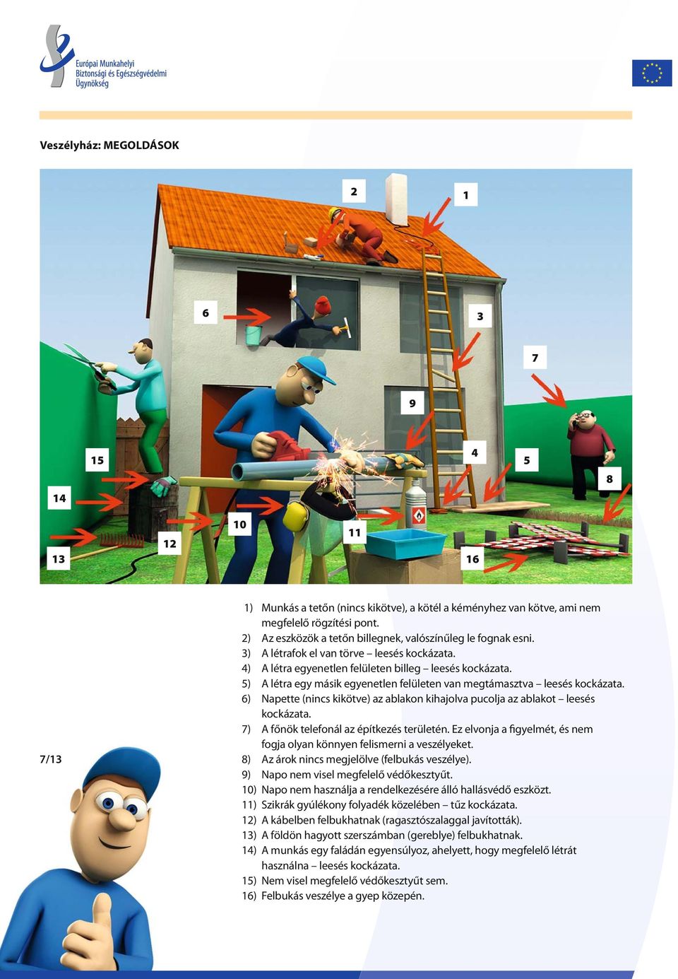 5) A létra egy másik egyenetlen felületen van megtámasztva leesés kockázata. 6) Napette (nincs kikötve) az ablakon kihajolva pucolja az ablakot leesés kockázata.