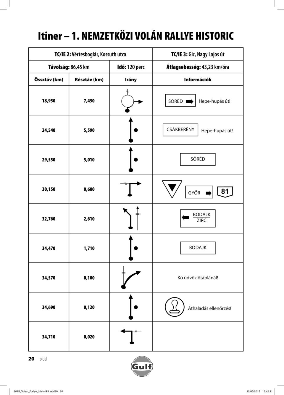 29,550 5,010 SÖRÉD 30,150 0,600 GYŐR 81 32,760 2,610 BODAJK ZIRC 34,470 1,710 BODAJK 34,570 0,100 Kő