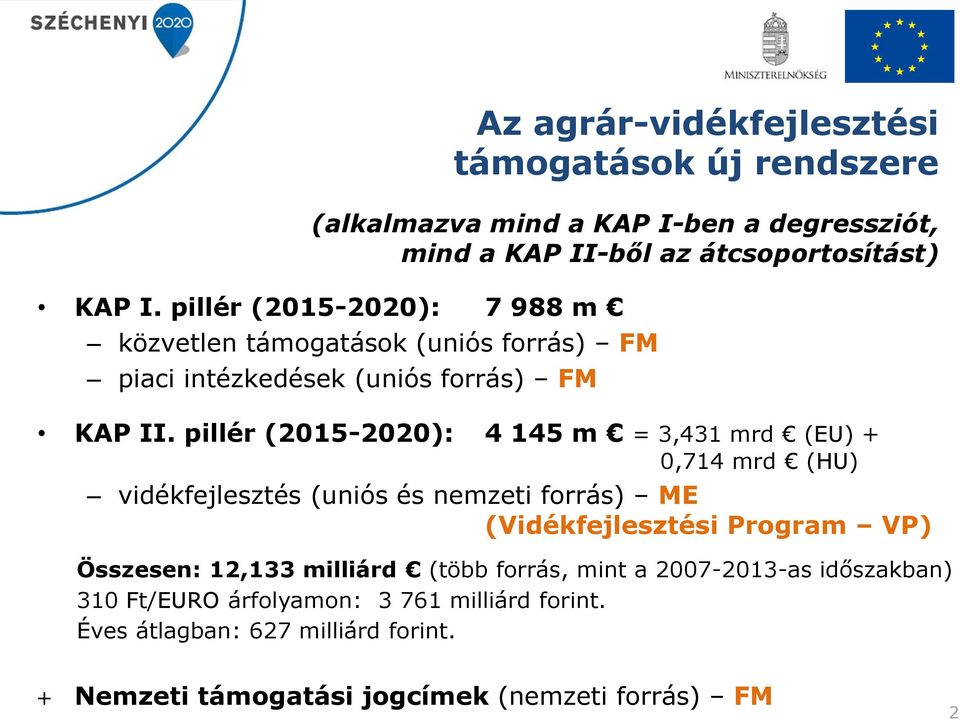 pillér (2015-2020): 4 145 m = 3,431 mrd (EU) + 0,714 mrd (HU) vidékfejlesztés (uniós és nemzeti forrás) ME (Vidékfejlesztési Program VP) Összesen: