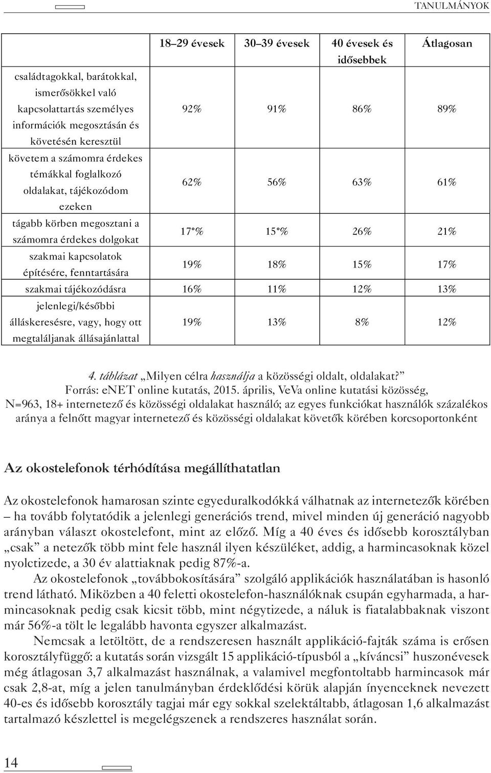 építésére, fenntartására 19% 18% 15% 17% szakmai tájékozódásra 16% 11% 12% 13% jelenlegi/kés bbi álláskeresésre, vagy, hogy ott megtaláljanak állásajánlattal 19% 13% 8% 12% 4.