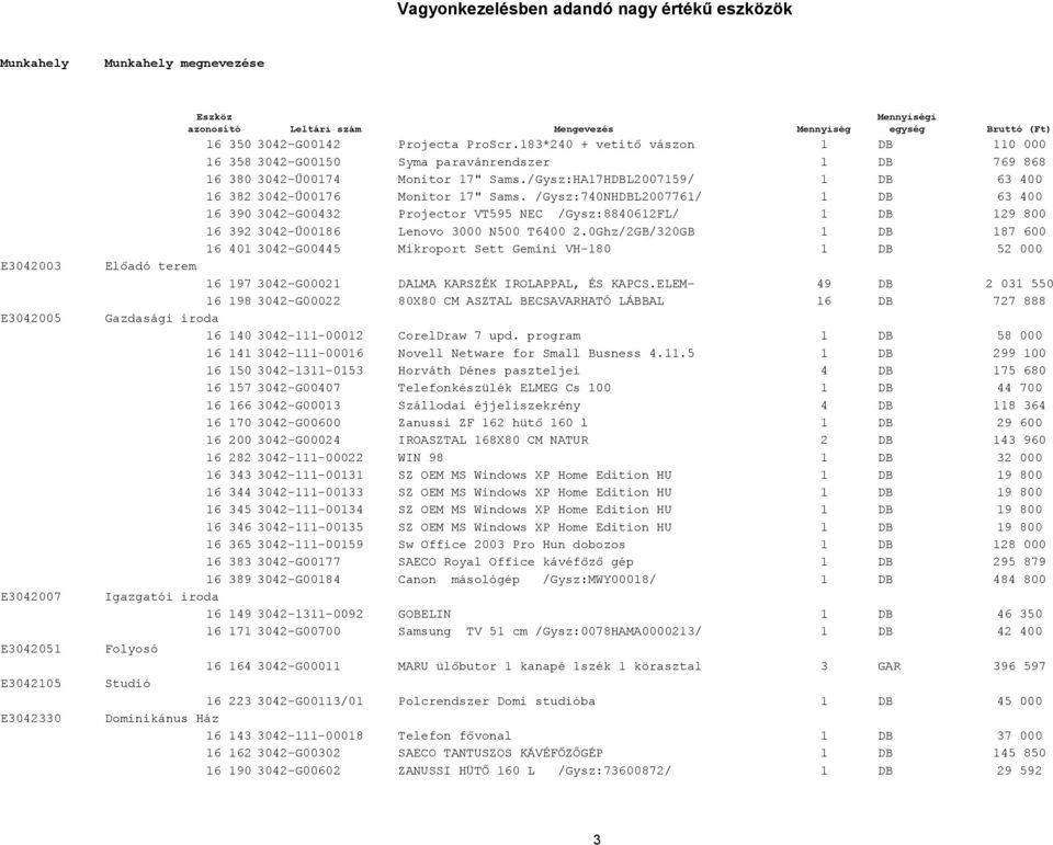 /Gysz:740NHDBL2007761/ 1 DB 63 400 16 390 3042-G00432 Projector VT595 NEC /Gysz:8840612FL/ 1 DB 129 800 16 392 3042-Ű00186 Lenovo 3000 N500 T6400 2.