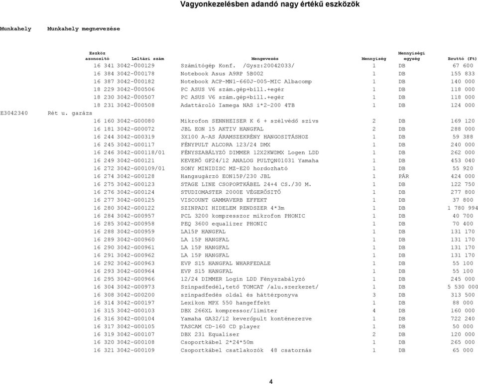 +egér 1 DB 118 000 18 230 3042-Ű00507 PC ASUS V6 szám.gép+bill.+egér 1 DB 118 000 18 231 3042-Ű00508 Adattároló Iamega NAS i*2-200 4TB 1 DB 124 000 Rét u.