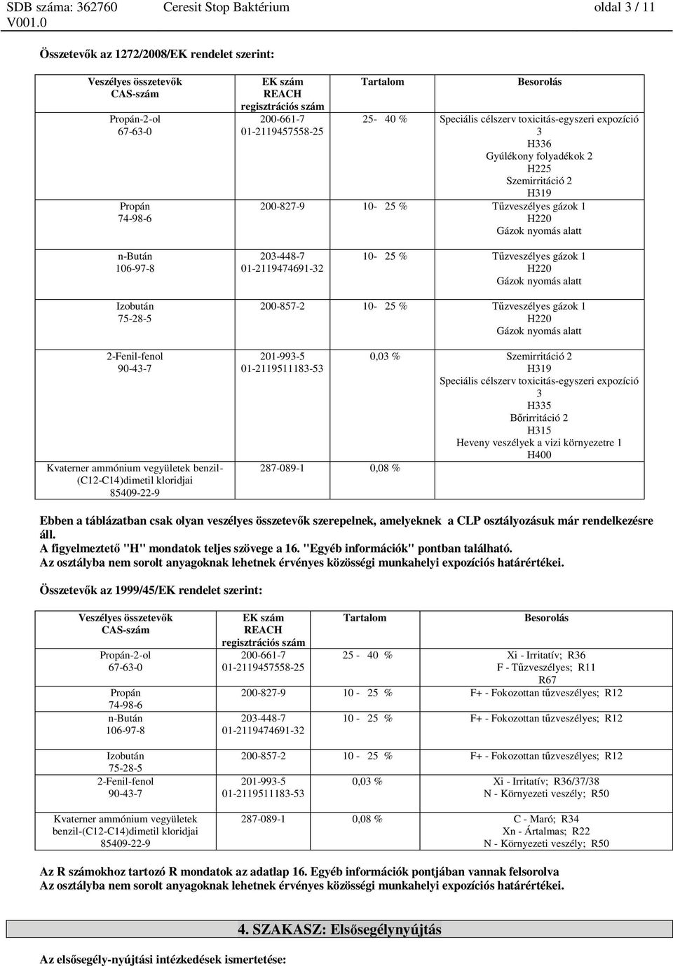 zveszélyes gázok 1 H220 Gázok nyomás alatt Izobután 75-28-5 Kvaterner ammónium vegyületek benzil- (C12-C14)dimetil kloridjai 200-857-2 10-25 % zveszélyes gázok 1 H220 Gázok nyomás alatt 201-993-5