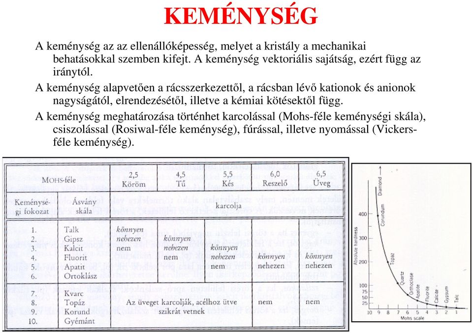 A keménység alapvetıen a rácsszerkezettıl, a rácsban lévı kationok és anionok nagyságától, elrendezésétıl, illetve a