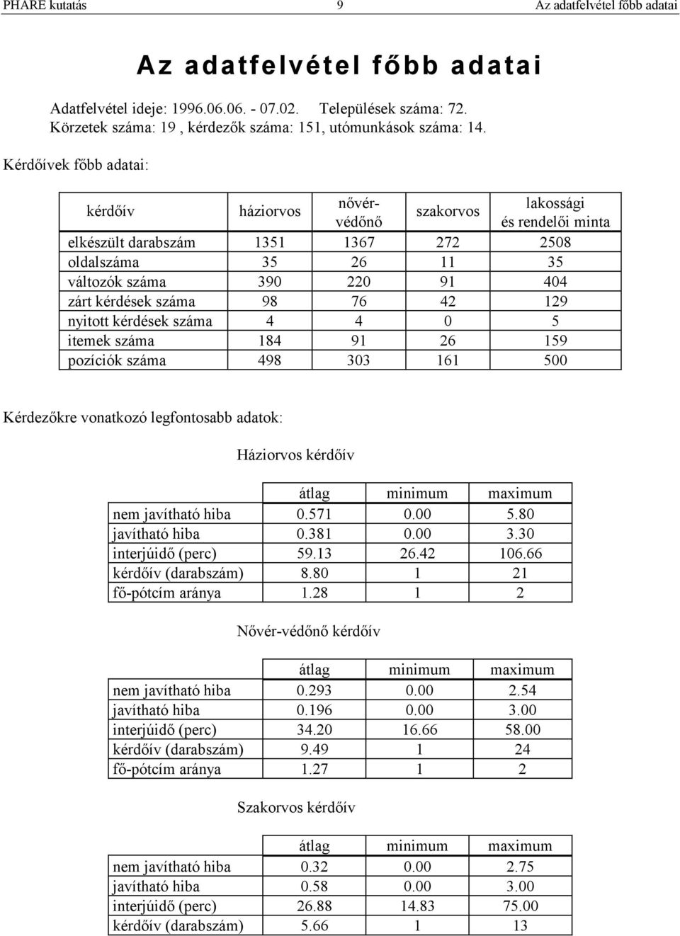 száma 98 76 42 129 nyitott kérdések száma 4 4 0 5 itemek száma 184 91 26 159 pozíciók száma 498 303 161 500 Kérdezőkre vonatkozó legfontosabb adatok: Háziorvos kérdőív átlag minimum maximum nem