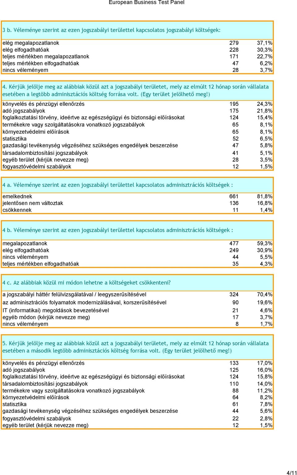 Kérjük jelölje meg az alábbiak közül azt a jogszabályi területet, mely az elmúlt 12 hónap során vállalata esetében a legtöbb adminisztációs költség forrása volt. (Egy terület jelölhető meg!