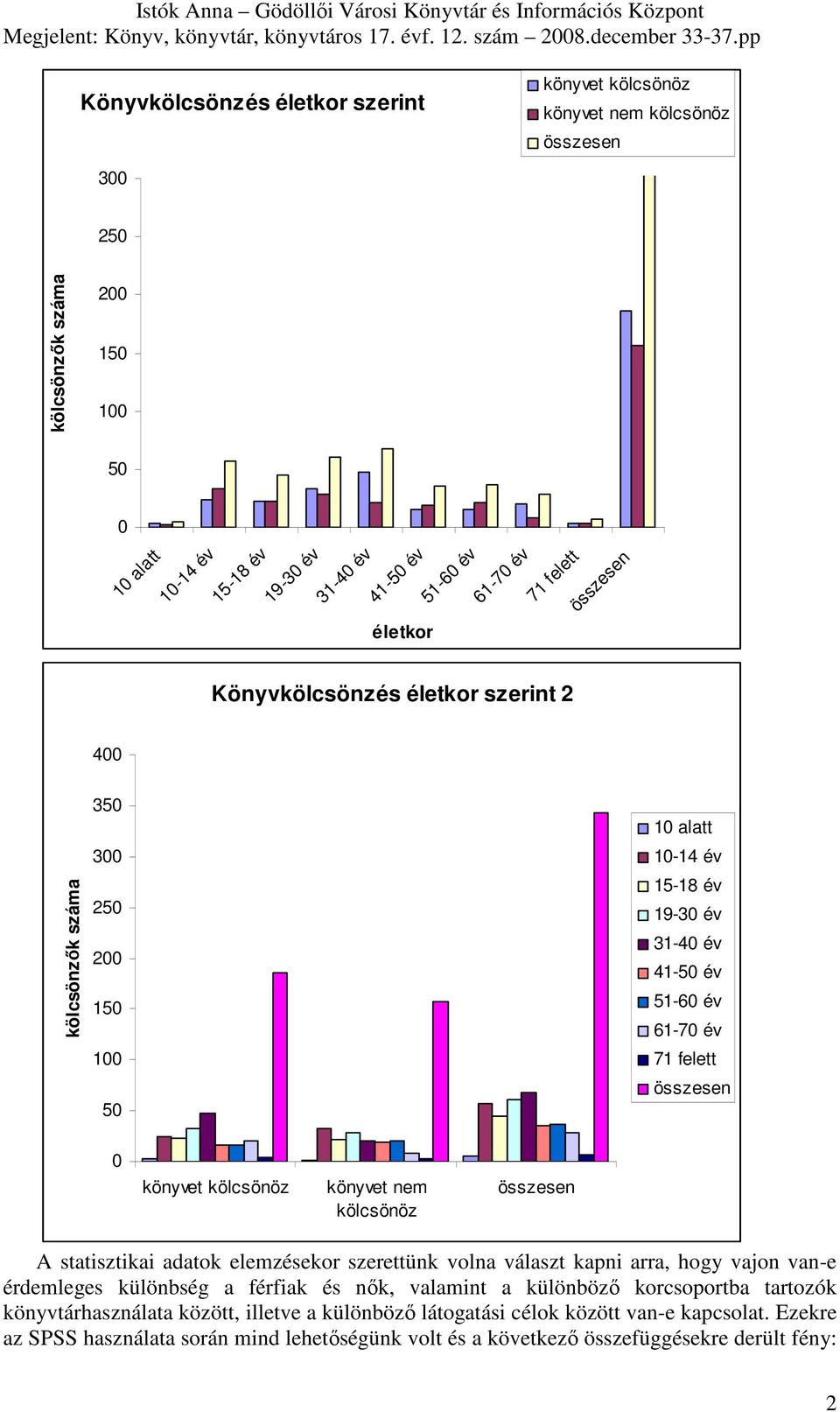 életkor szerint 2 4 kölcsönzık száma 35 15 5 1 alatt 1-14 év 15-18 év 19-3 év 31-4 év 41-5 év 51-6 év 61-7 év 71 felett könyvet kölcsönöz könyvet nem kölcsönöz A statisztikai adatok elemzésekor