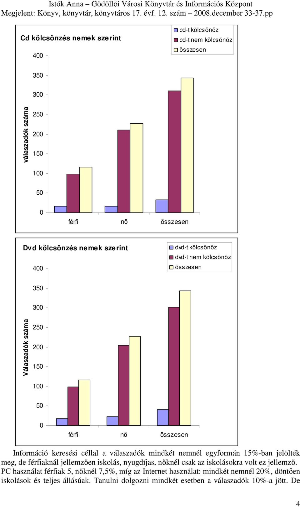 kölcsönöz 35 Válaszadók száma 15 5 férfi nı Információ keresési céllal a válaszadók mindkét nemnél egyformán 15%-ban jelölték meg, de férfiaknál jellemzıen