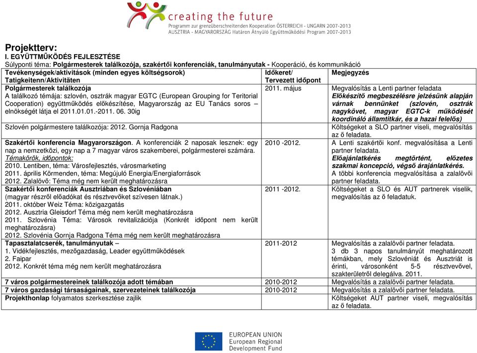 találkozó témája: szlovén, osztrák magyar EGTC (European Grouping for Teritorial 2011.